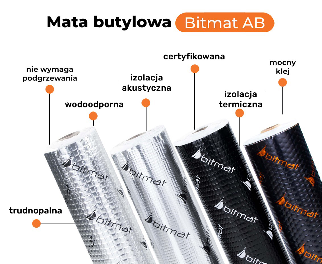 Informacje o butylu
