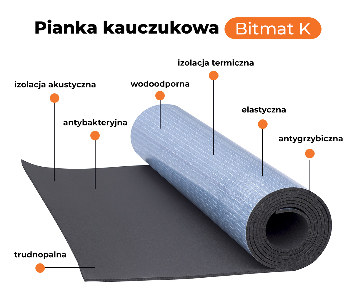 pianki kauczukowe opis (1)